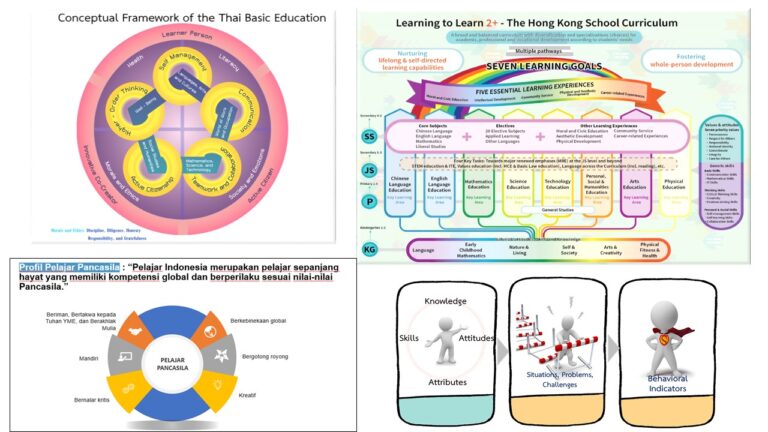 Competency-based Learning in the 21st Century – Network on Education ...